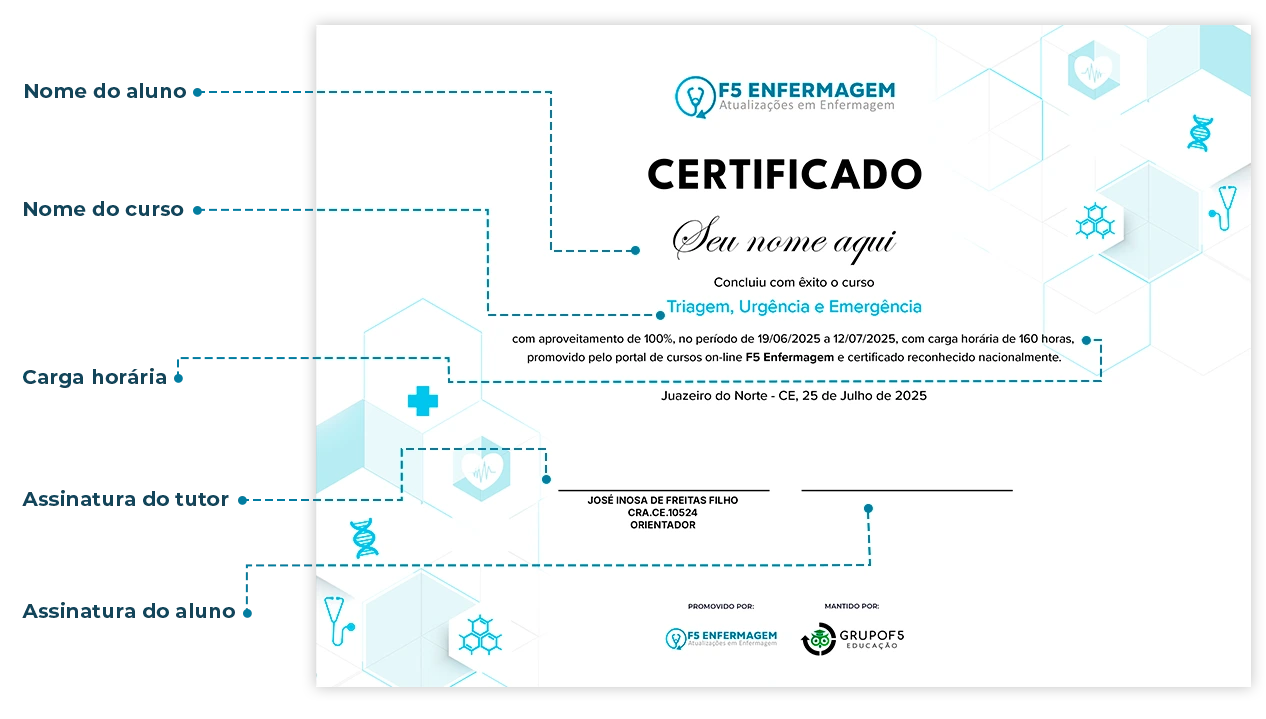Frente do certificado