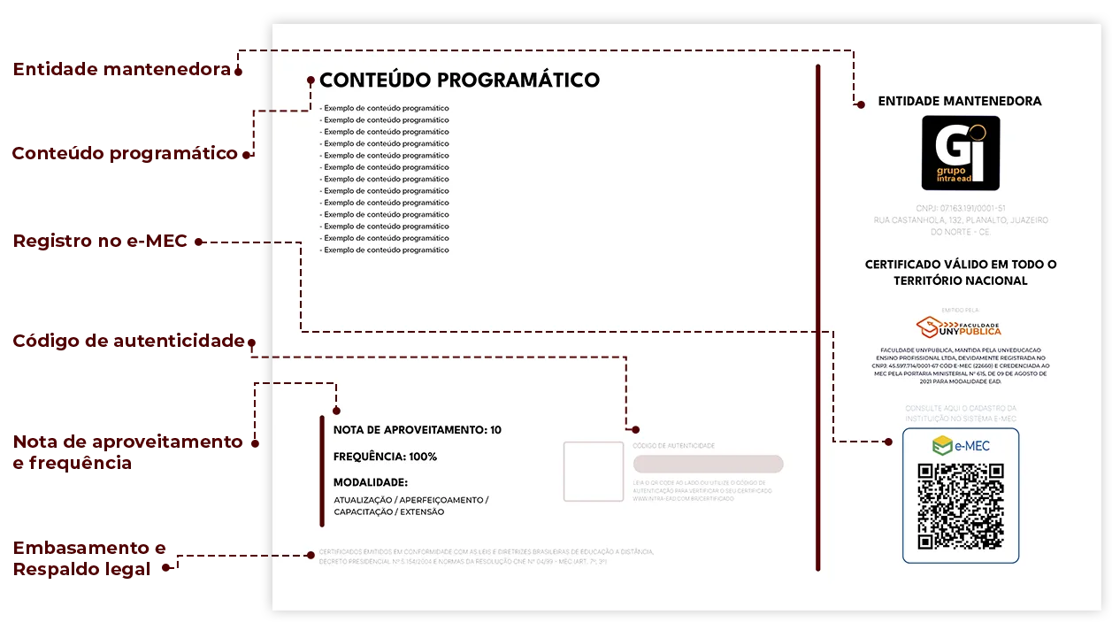 Verso do certificado