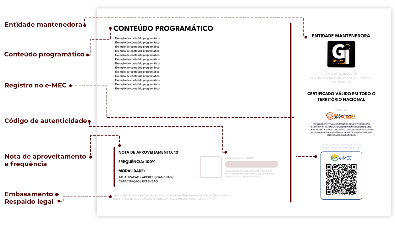 Verso do certificado