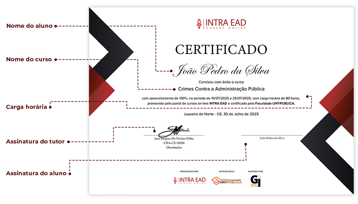 Frente do certificado